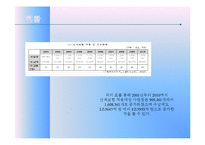 산재보험 레포트-7