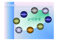 산재보험 레포트-13