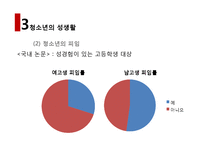 [청년 심리학] 청소년 임신 현황과 원인 그리고 대책-16