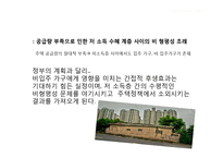 [소비자복지] 공공임대주택 정책의 문제점-15