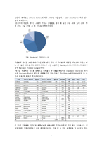 [스포츠] 축구와 자본주의- 축구와 자본주의를 중심으로-7