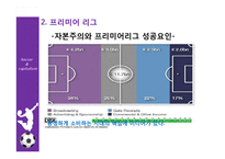 [스포츠] 축구와 자본주의- 축구와 자본주의를 중심으로-7