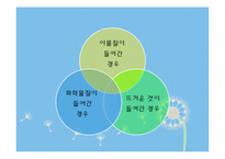 [아동간호학] 안전교육 -눈코입귀 이물질이 들어갔을 때-8