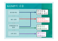 KGMP와 의약품 품질관리-10