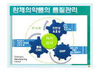 KGMP와 의약품 품질관리-16
