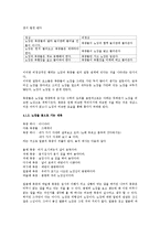 조선후기 봉산탈춤 해학과 웃음-사회적인 측면 분석-5