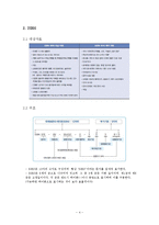 [문헌정보] 국립중앙도서관 업무 매뉴얼-7