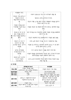 [국문학] 미얄과장에 투영된 조선후기사회와 제의적 성격에 대하여 -봉산탈춤과 양주 별산대놀이를 중심으로-3