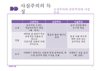 [독일문학] 사실주의-11