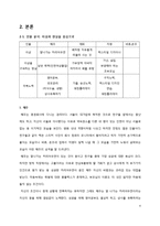 [문학] 고양이를 부탁해 작품분석-4