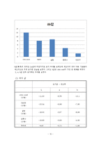 [식품공학] 마늘의 열풍건조 -열풍건조를 통한 마늘의 수분함량 변화와 색차 변화 비교-16