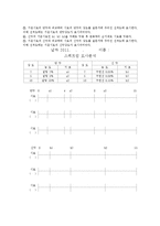 [관능평가] 스펙트럼 묘사분석 -야쿠르트(요구르트)-4