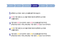 [관능평가] 스펙트럼 묘사분석 -야쿠르트(요구르트)-8