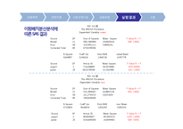 [관능평가] 스펙트럼 묘사분석 -야쿠르트(요구르트)-11