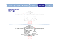 [관능평가] 스펙트럼 묘사분석 -야쿠르트(요구르트)-12