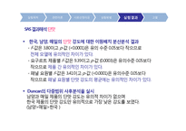 [관능평가] 스펙트럼 묘사분석 -야쿠르트(요구르트)-13