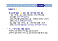 [관능평가] 스펙트럼 묘사분석 -야쿠르트(요구르트)-14