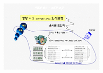 물류정보론 유통정보시스템 사례 발표자료-2