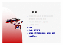 물류정보론 유통정보시스템 사례 발표자료-4