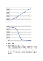일반물리학실험2-29장 전류가 만드는 자기장(결과보고서)-7