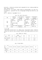 한국의 재가복지-7