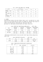 한국의 재가복지-8