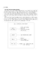 한국의 재가복지-9