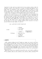 한국의 재가복지-13