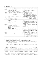 장애인소득보장(사회보험, 공공부조, 사회수당, 경제적 부담 경감 조치)-6