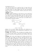 장애인복지론(정신장애, 사례관리, 사례개입)-2