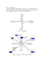 장애인복지론(정신장애, 사례관리, 사례개입)-7