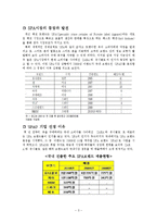 [마케팅] SPA브랜드 SPAO 문제점 진단과 개선방안 모색-3