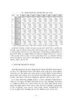 [인사행정론] 미국 대표관료제의 실상과 문제점-12