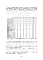 [인사행정론] 미국 대표관료제의 실상과 문제점-13