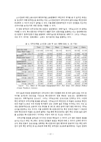 [인사행정론] 미국 대표관료제의 실상과 문제점-15