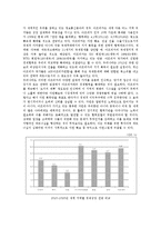 [국제경제] 남아프리카공화국 경제 연구-2