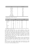 [국제경제] 남아프리카공화국 경제 연구-7