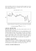 [국제경제] 남아프리카공화국 경제 연구-8