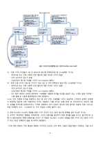 [품질경영공학] 국가 품질인증 시스템에 대한 새로운 패러다임의 제안-6