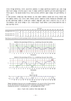 [품질경영공학] 국가 품질인증 시스템에 대한 새로운 패러다임의 제안-10