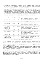 [품질경영공학] 국가 품질인증 시스템에 대한 새로운 패러다임의 제안-11
