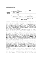 [국제경영] 디지털 카메라 국내시장 분석-일본카메라 기업 VS 삼성 카메라-2