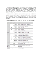 [산업복지론] 장애인 산업 복지-4