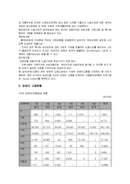 [산업복지론] 장애인 산업 복지-8
