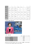 [산업복지론] 장애인 산업 복지-9