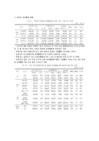 [산업복지론] 장애인 산업 복지-10