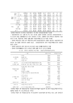 [산업복지론] 장애인 산업 복지-11