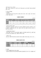 [산업복지론] 장애인 산업 복지-12