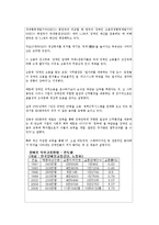 [산업복지론] 장애인 산업 복지-18