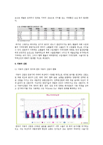 [거시경제학] 우리나라 외환시장과 환율정책-9